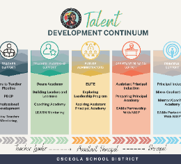 Talent Development Continuum Image
